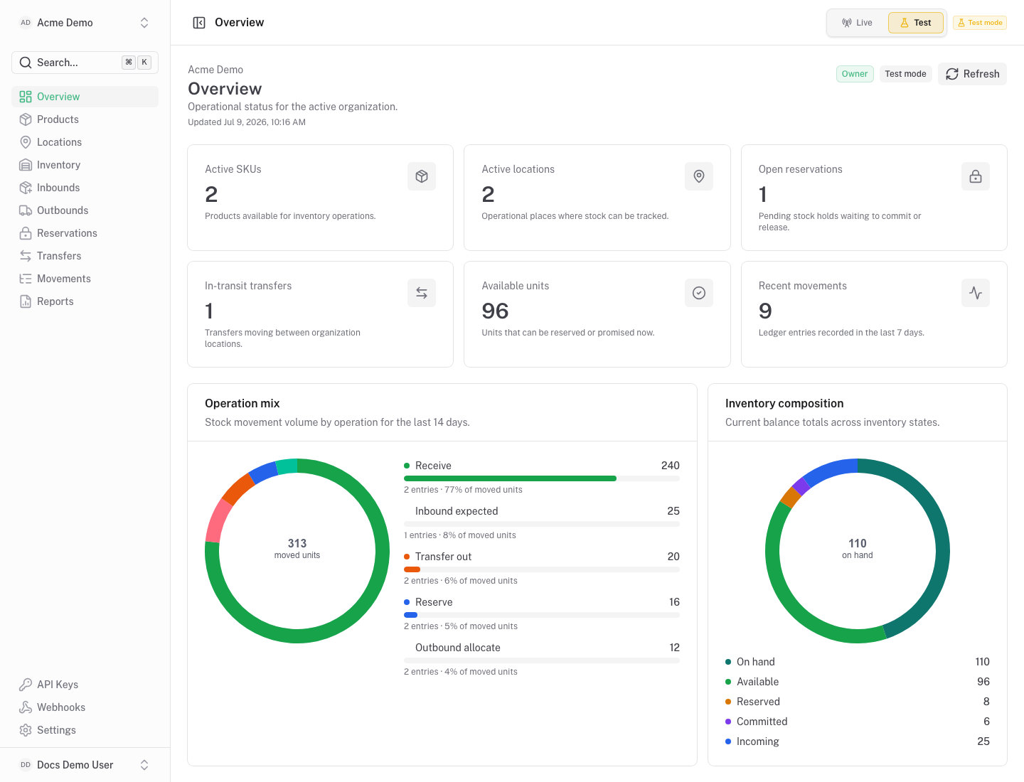 Skunivo overview screen